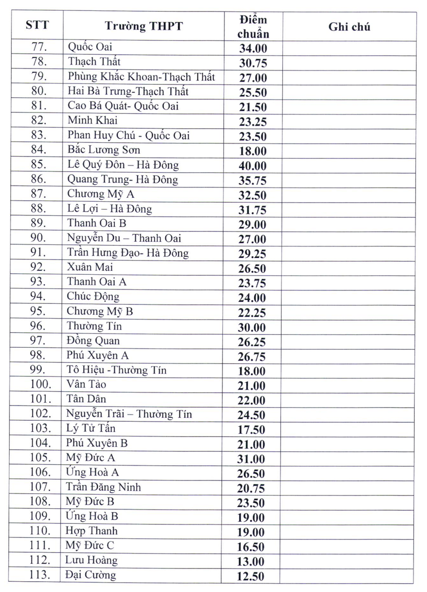 Hà Nội công bố điểm chuẩn vào lớp 10 THPT công lập 2020 - Ảnh minh hoạ 4