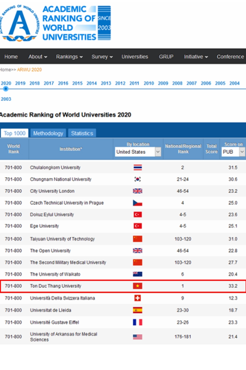 Một Đại học Việt Nam vào tốp 800 thế giới - Ảnh minh hoạ 2