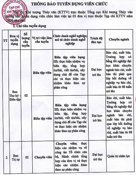 Tạp chí Khí tượng Thủy văn tuyển dụng viên chức năm 2020