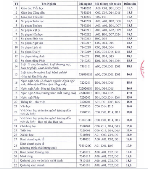 “Điểm sàn” cao nhất của Trường ĐH Cần Thơ là 18,5 - Ảnh minh hoạ 2