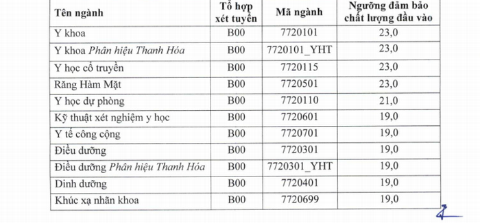 Nhiều trường y dược công bố 