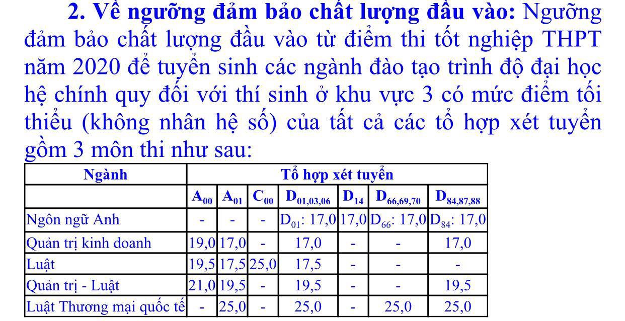 Trường ĐH Luật TP.HCM công bố điểm sàn xét tuyển điểm thi THPT - Ảnh minh hoạ 2