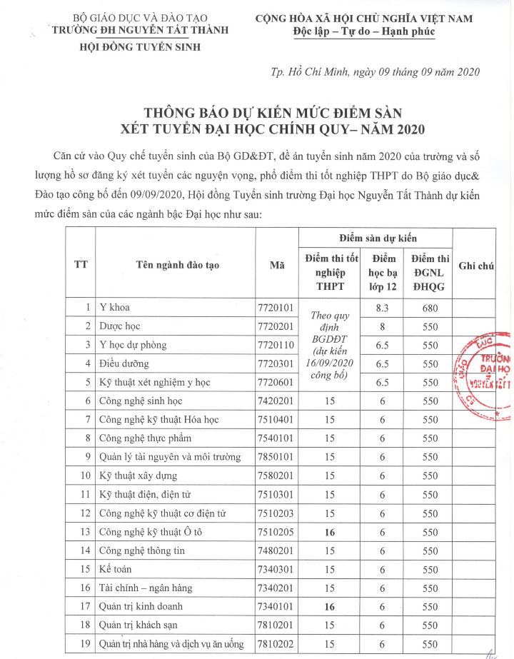 ĐH Nguyễn Tất Thành công bố điểm sàn xét tuyển điểm thi THPT 2020 - Ảnh minh hoạ 2