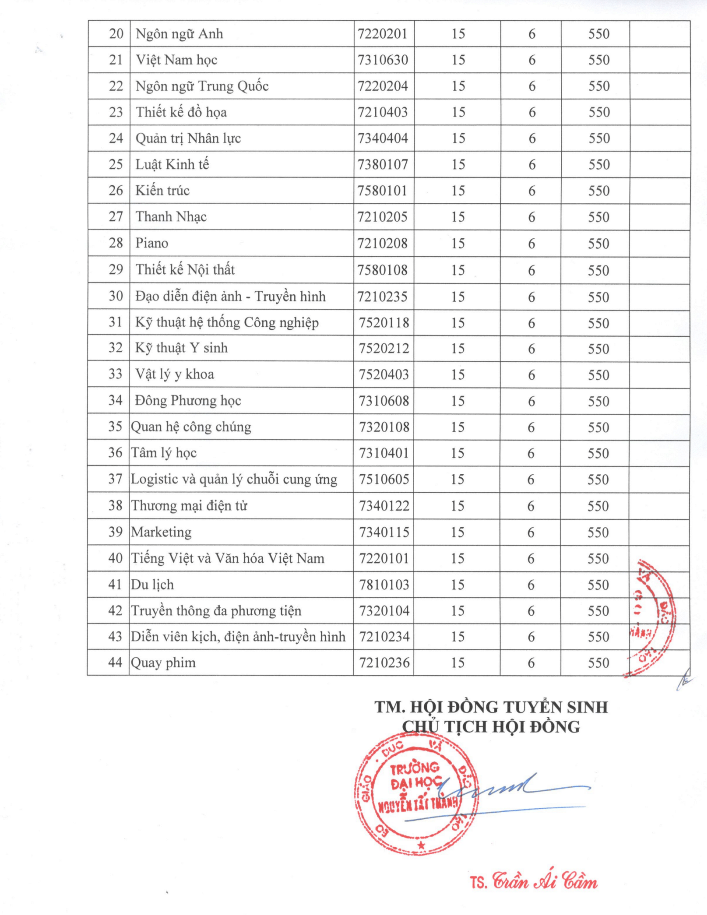 ĐH Nguyễn Tất Thành công bố điểm sàn xét tuyển điểm thi THPT 2020 - Ảnh minh hoạ 3
