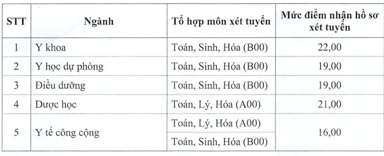 Nhiều trường y dược công bố 