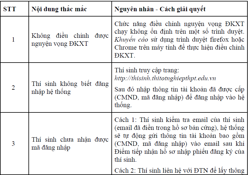 “Điểm danh” những thắc mắc khi điều chỉnh nguyện vọng đăng ký xét tuyển - Ảnh minh hoạ 2