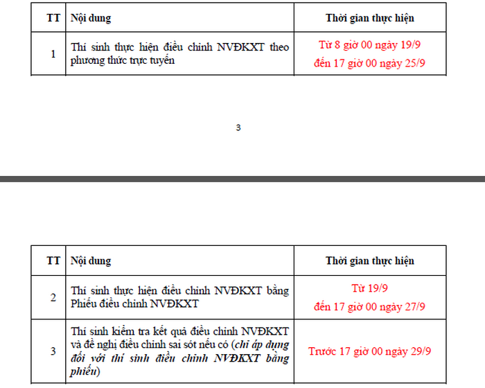 12 lưu ý thí sinh cần ghi nhớ khi điều chỉnh nguyện vọng - Ảnh minh hoạ 2