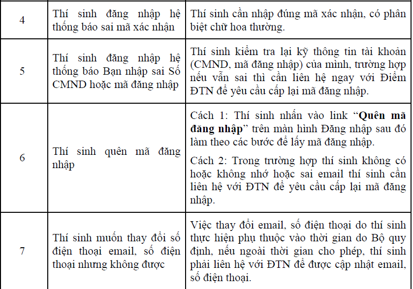 “Điểm danh” những thắc mắc khi điều chỉnh nguyện vọng đăng ký xét tuyển - Ảnh minh hoạ 3