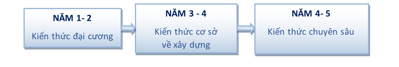 Kỹ sư Việt Pháp-ĐH xây dựng: Thương hiệu châu Âu - Chất lượng hàng đầu - Ảnh minh hoạ 4