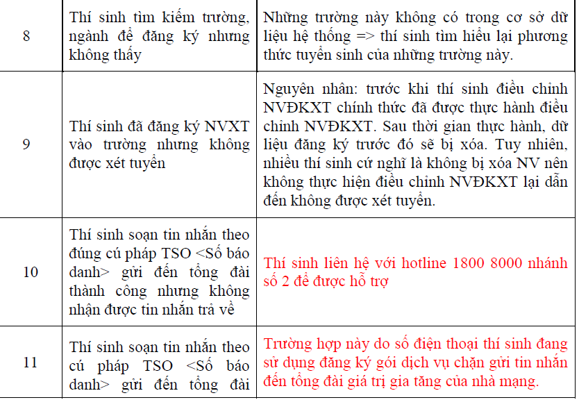 “Điểm danh” những thắc mắc khi điều chỉnh nguyện vọng đăng ký xét tuyển - Ảnh minh hoạ 4