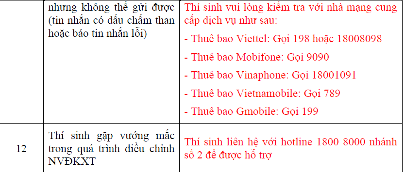 “Điểm danh” những thắc mắc khi điều chỉnh nguyện vọng đăng ký xét tuyển - Ảnh minh hoạ 5