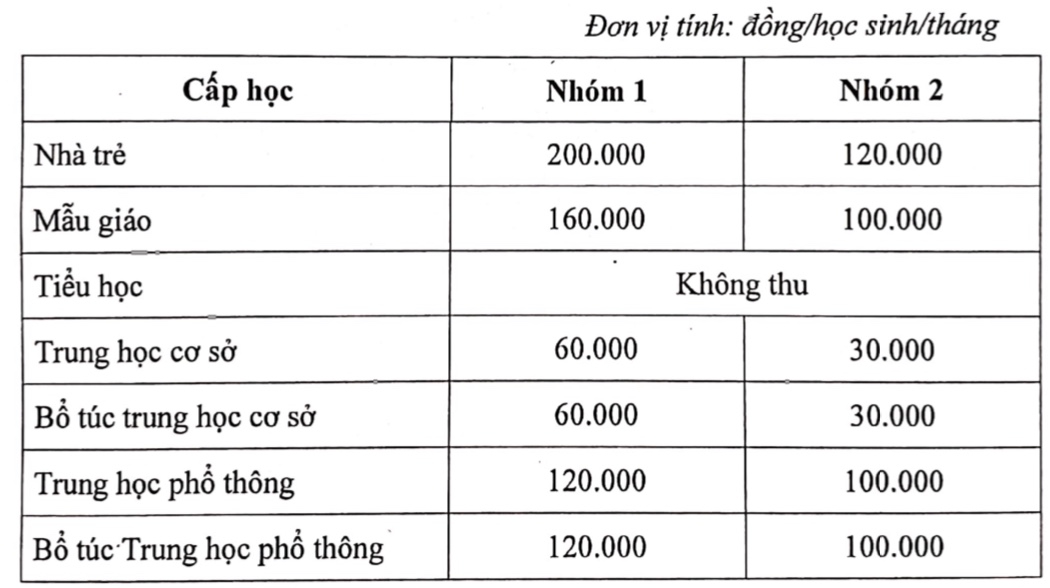 TP.HCM: Tuyệt đối không được giao cho giáo viên trực tiếp thu, chi tiền - Ảnh minh hoạ 2