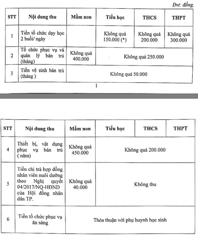 TP.HCM hướng dẫn khung mức thu các khoản thu thỏa thuận năm học 2020-2021 - Ảnh minh hoạ 2