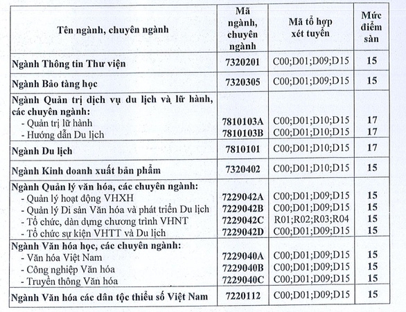 Thêm 4 trường Đại học phía Nam công bố điểm sàn xét tuyển - Ảnh minh hoạ 3