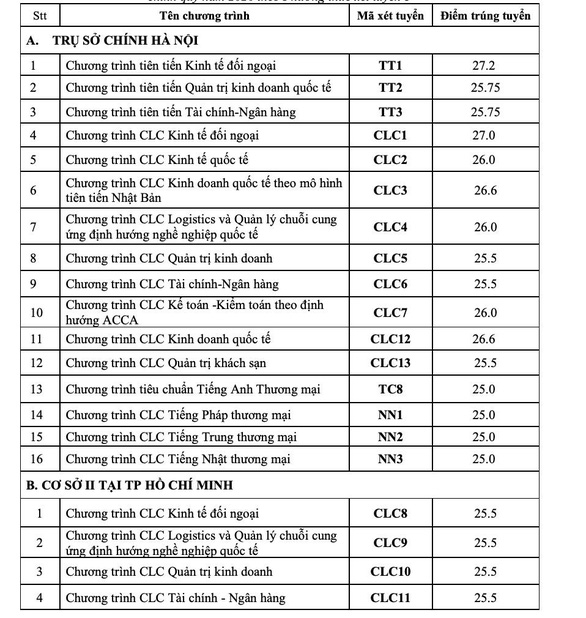 Thêm 4 trường Đại học phía Nam công bố điểm sàn xét tuyển - Ảnh minh hoạ 5