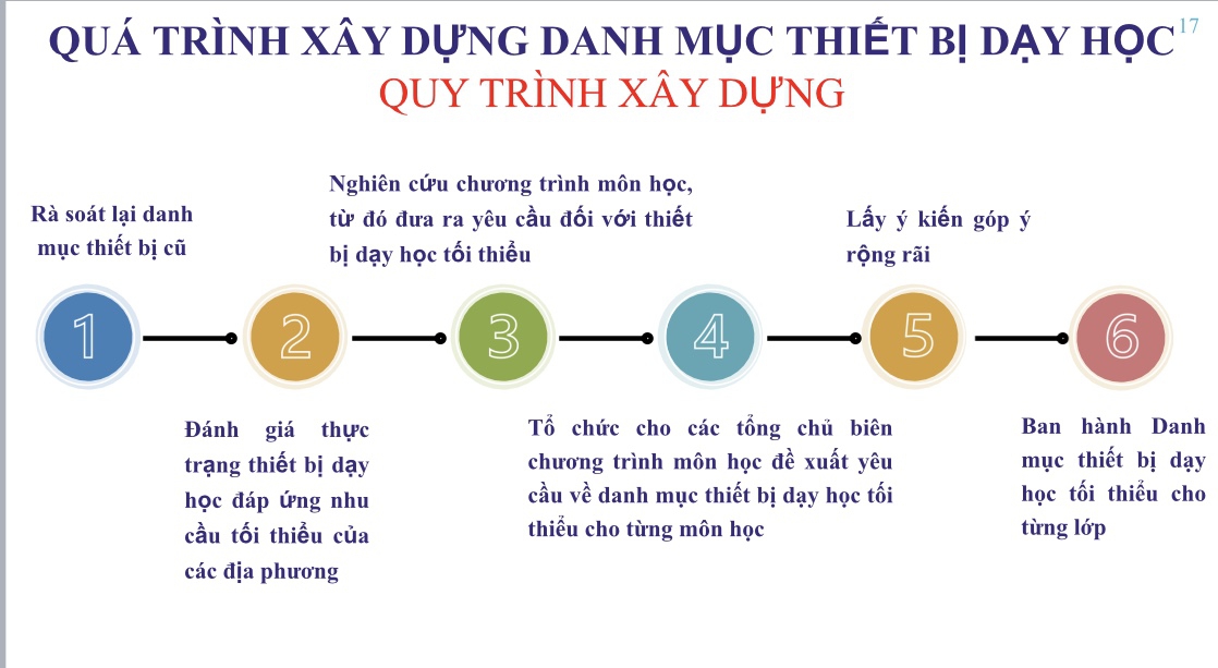 Triển khai Chương trình giáo dục phổ thông mới: Bài toán về thiết bị dạy học