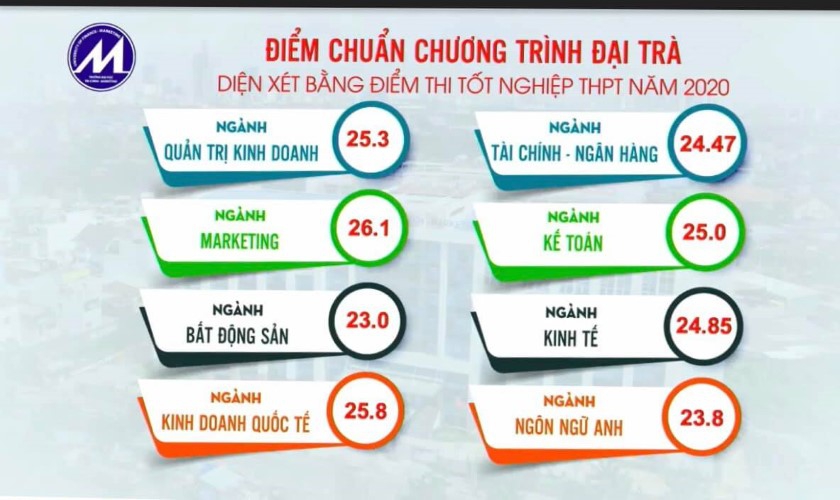 Thí sinh cẩn trọng với xét tuyển bổ sung - Ảnh minh hoạ 2