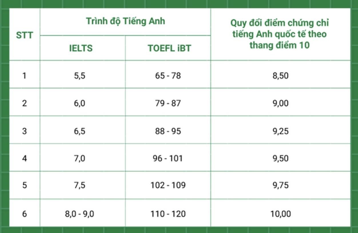 Lợi ích kép khi học tiếng Anh - Ảnh minh hoạ 2