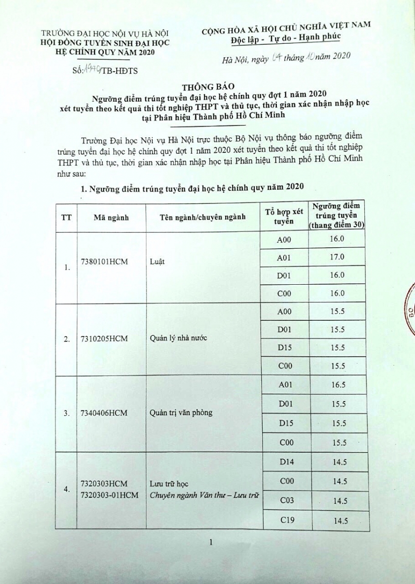 Điểm chuẩn Đại học Nội vụ Hà Nội cao nhất là 23 - Ảnh minh hoạ 7