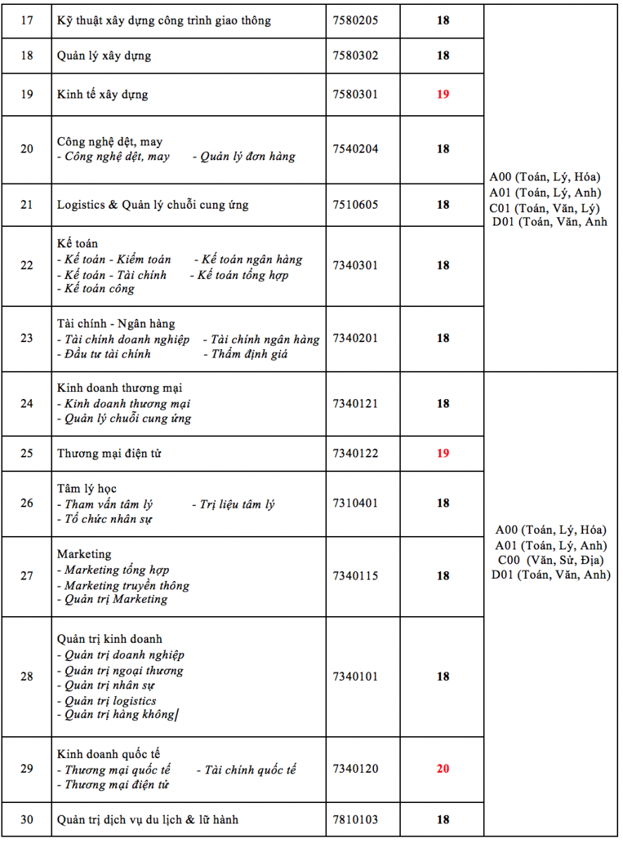 Điểm chuẩn trúng tuyển vào HUTECH - Ảnh minh hoạ 3