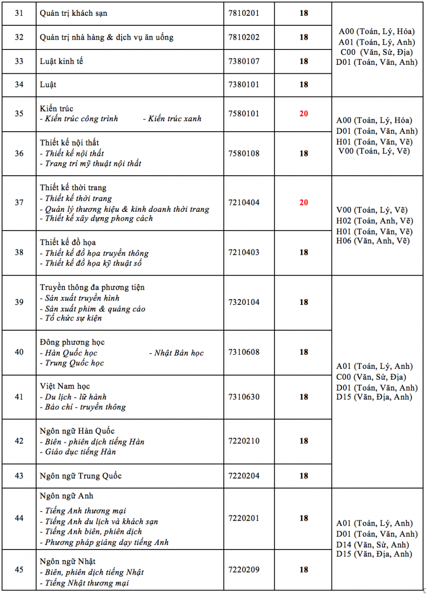 Điểm chuẩn trúng tuyển vào HUTECH - Ảnh minh hoạ 4