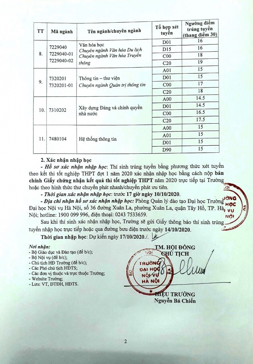 Điểm chuẩn Đại học Nội vụ Hà Nội cao nhất là 23 - Ảnh minh hoạ 4