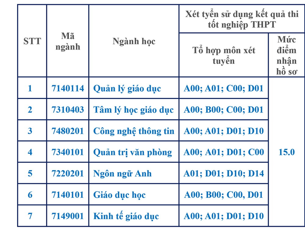 Học viện Quản lý Giáo dục tuyển sinh bổ sung đợt 1 - Ảnh minh hoạ 2