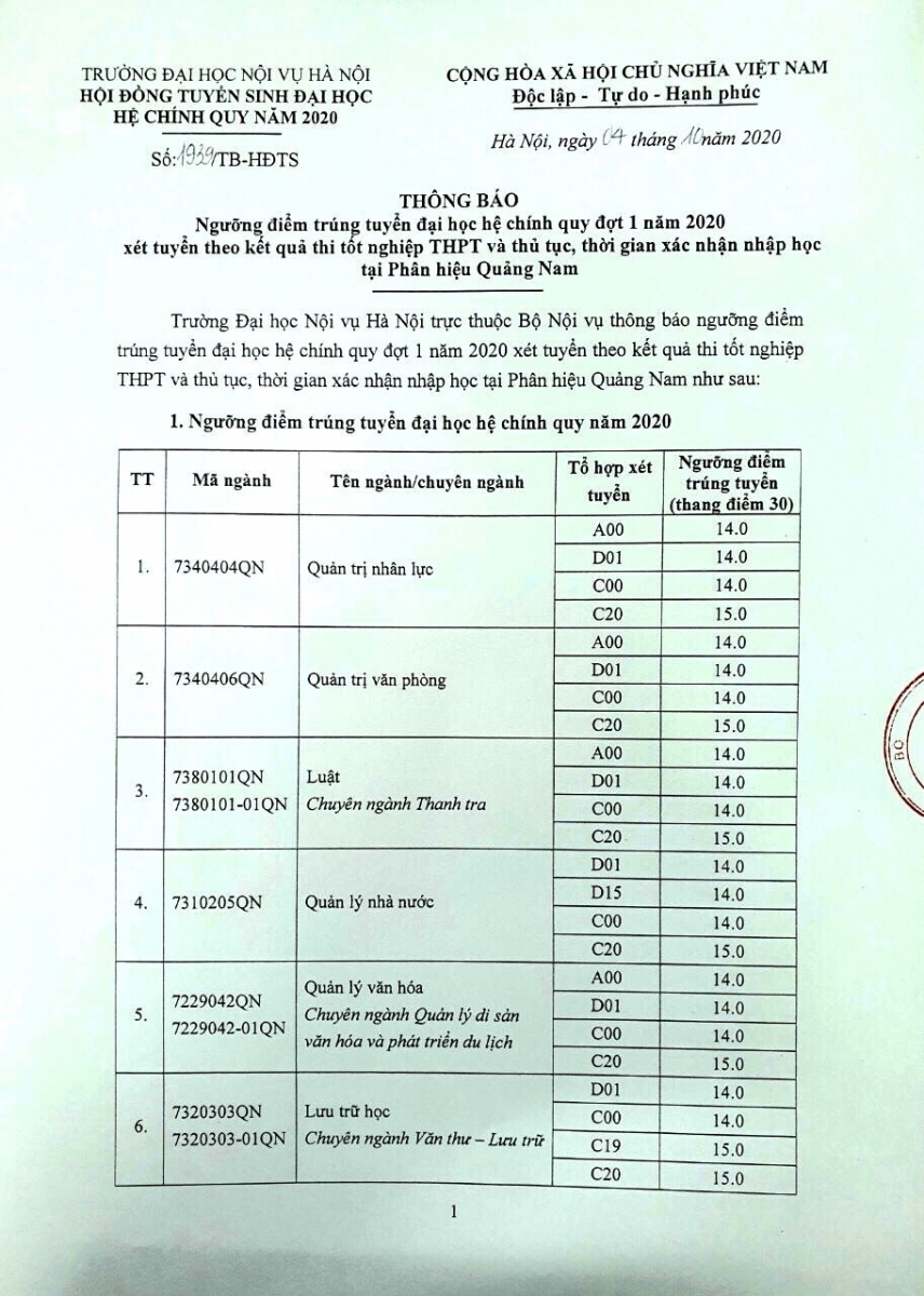 Điểm chuẩn Đại học Nội vụ Hà Nội cao nhất là 23 - Ảnh minh hoạ 5