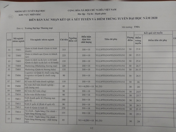 Điểm chuẩn cao nhất của Trường ĐH Thương mại là 26,7 điểm - Ảnh minh hoạ 2