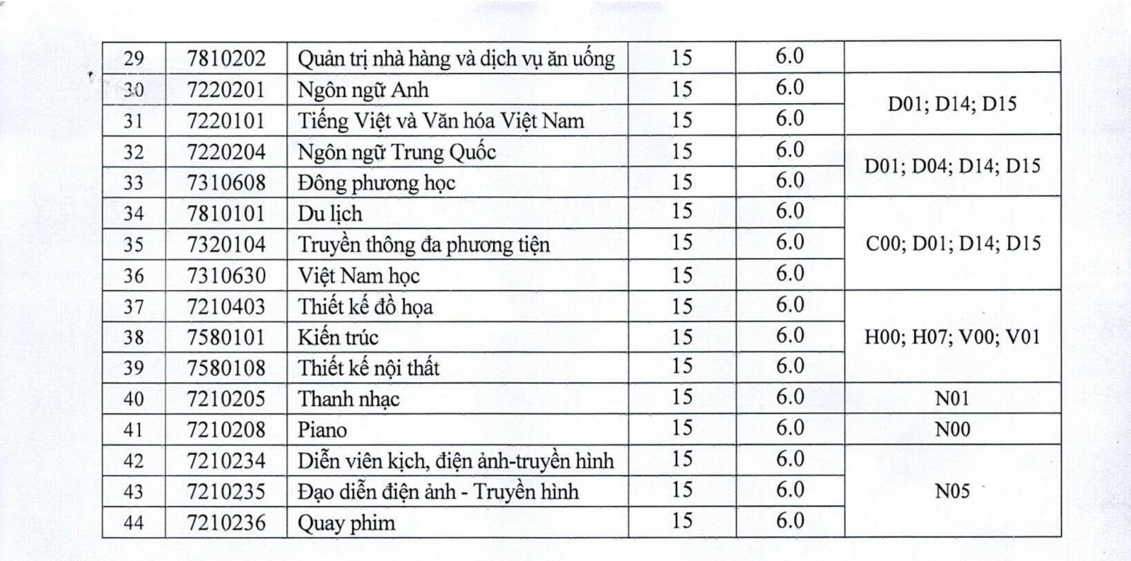 Trường ĐH Nguyễn Tất Thành xét tuyển bổ sung tất cả các ngành - Ảnh minh hoạ 3