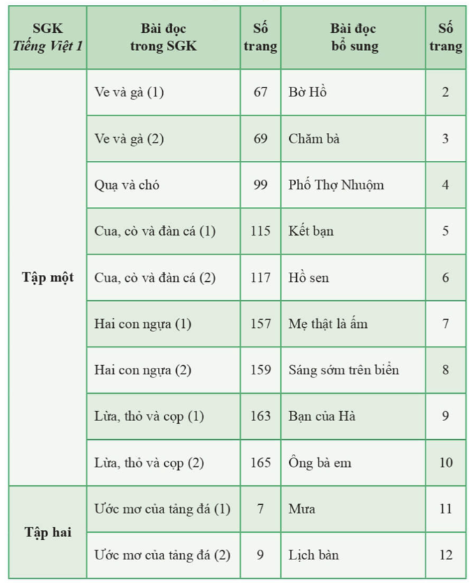 Nhà xuất bản xin ý kiến điều chỉnh, bổ sung ngữ liệu SGK tiếng Việt bộ Cánh Diều - Ảnh minh hoạ 2