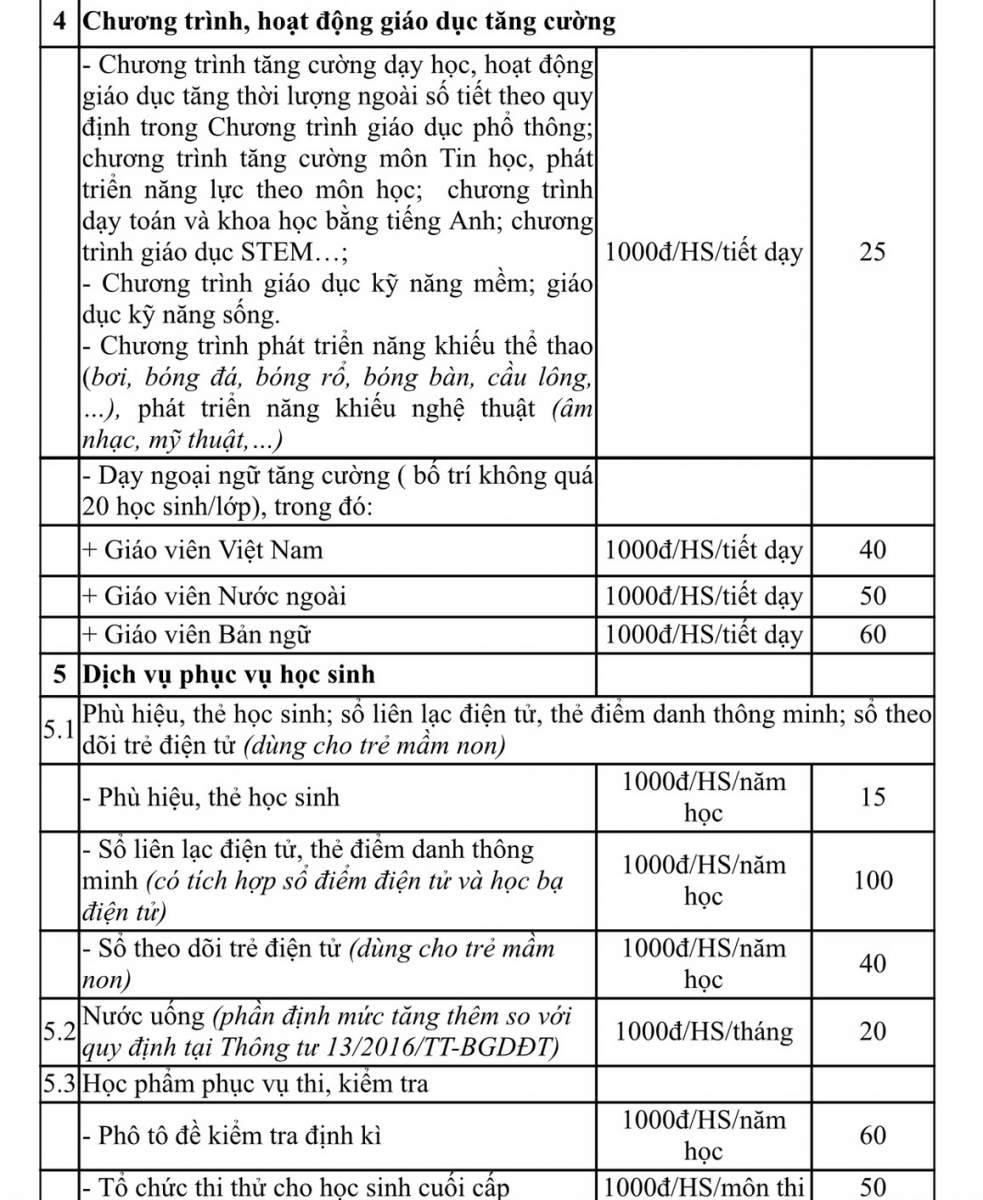 Nghệ An quy định mức thu tối đa dạy học thêm trong trường công lập - Ảnh minh hoạ 4