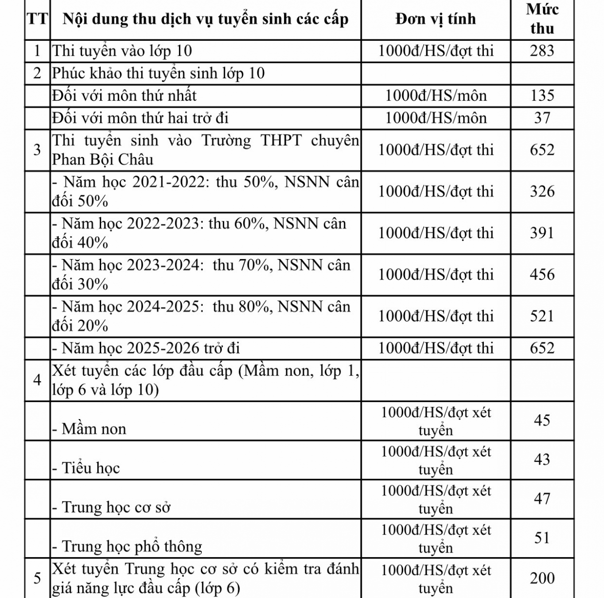 Nghệ An quy định mức thu tối đa dạy học thêm trong trường công lập - Ảnh minh hoạ 5