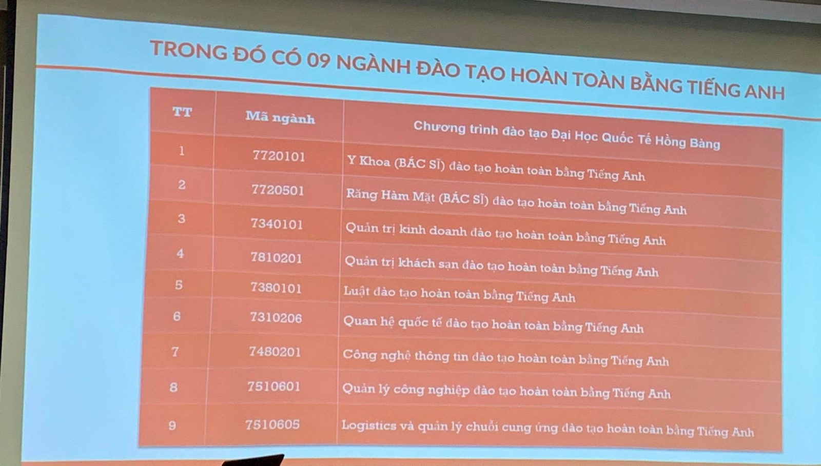 HIU công bố đề án tuyển sinh 2021, dự kiến tuyển 16 ngành học mới - Ảnh minh hoạ 3