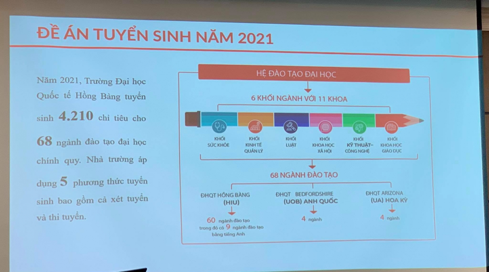 HIU công bố đề án tuyển sinh 2021, dự kiến tuyển 16 ngành học mới - Ảnh minh hoạ 2