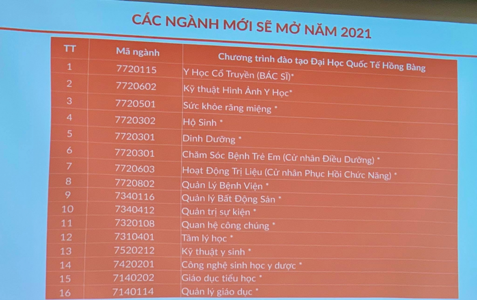 HIU công bố đề án tuyển sinh 2021, dự kiến tuyển 16 ngành học mới - Ảnh minh hoạ 4