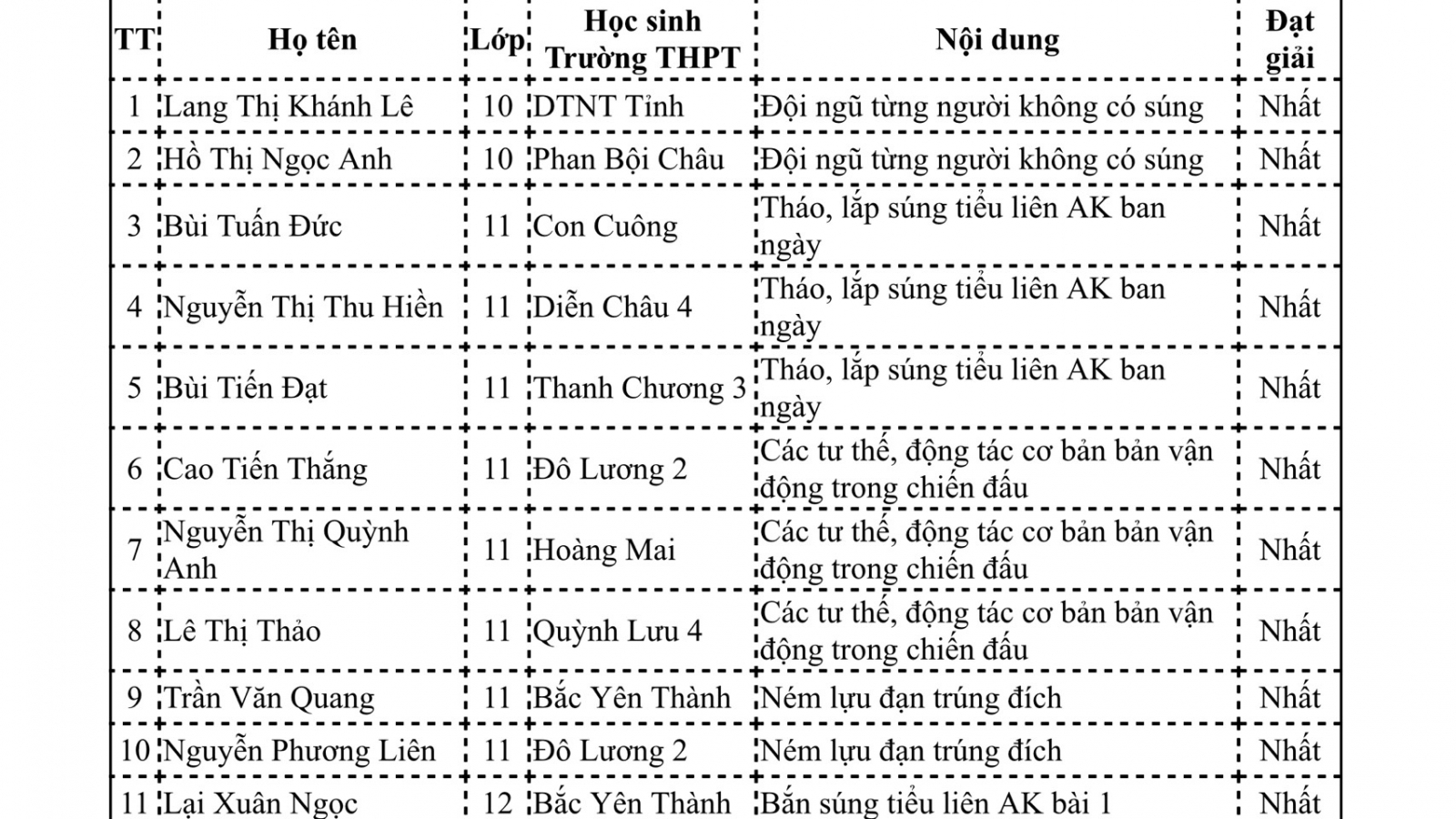 Nghệ An: Nhiều kết quả ấn tượng tại Hội thao Giáo dục Quốc phòng - An ninh - Ảnh minh hoạ 5