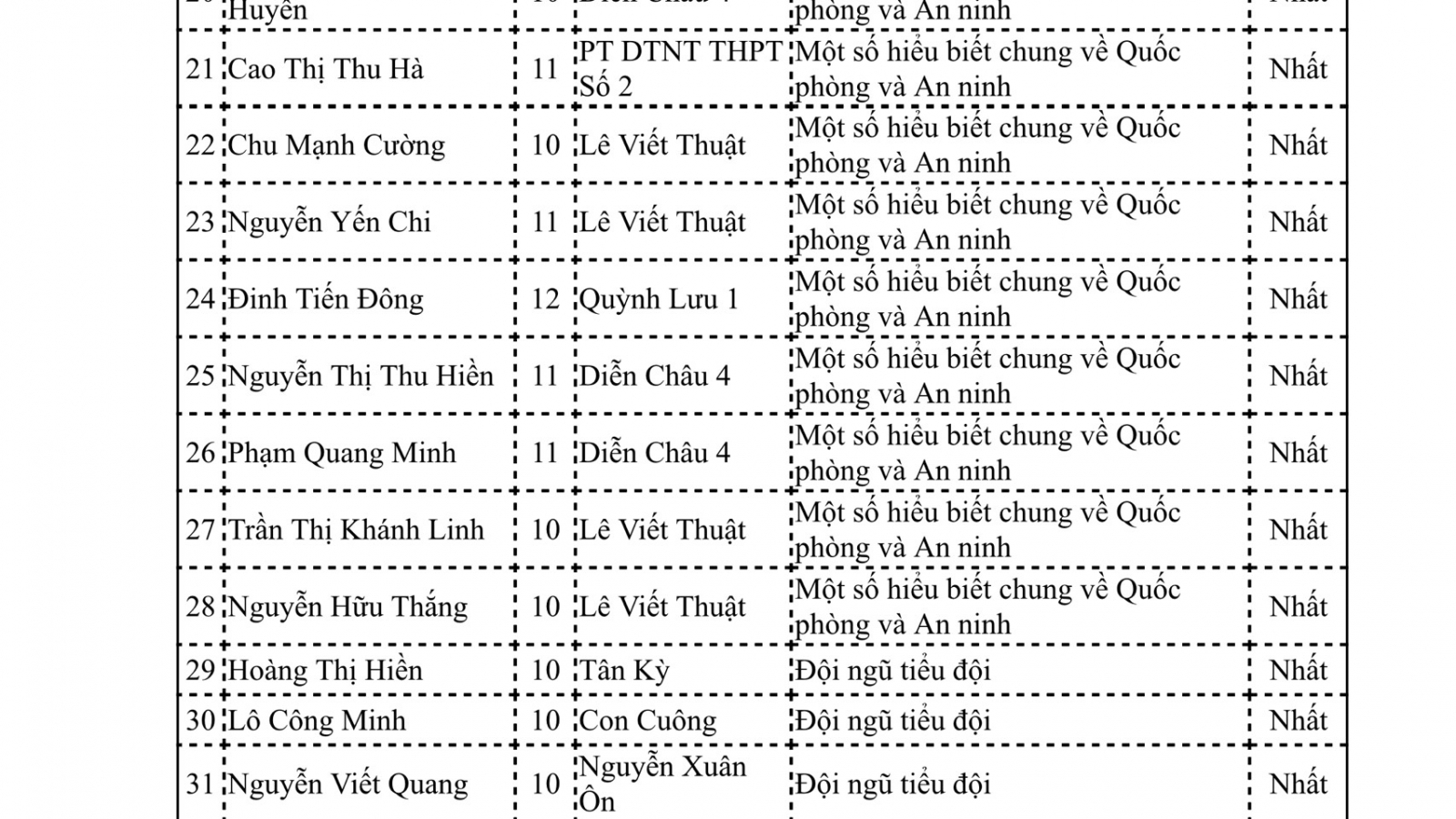 Nghệ An: Nhiều kết quả ấn tượng tại Hội thao Giáo dục Quốc phòng - An ninh - Ảnh minh hoạ 7