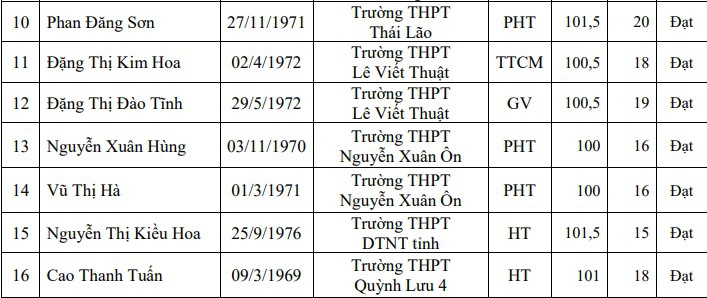 Bộ GD&ĐT công bố kết quả xét thăng hạng chức danh nghề nghiệp giáo viên - Ảnh minh hoạ 3