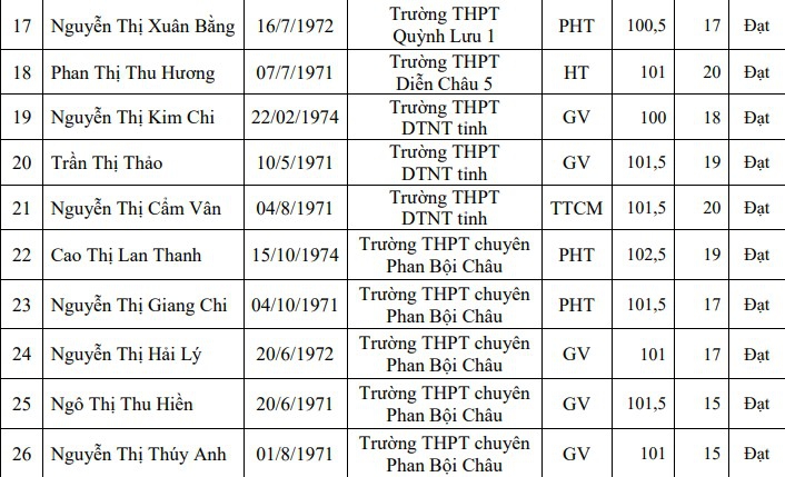 Bộ GD&ĐT công bố kết quả xét thăng hạng chức danh nghề nghiệp giáo viên - Ảnh minh hoạ 4