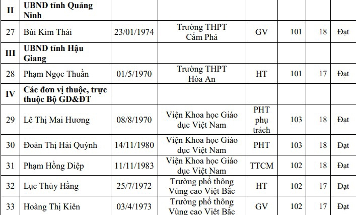 Bộ GD&ĐT công bố kết quả xét thăng hạng chức danh nghề nghiệp giáo viên - Ảnh minh hoạ 5