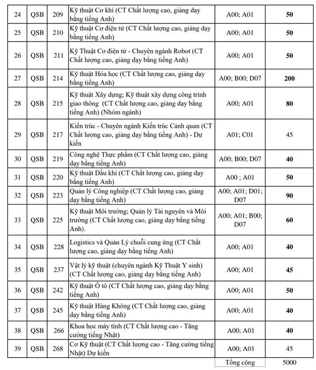 Trường ĐH Bách khoa TPHCM tuyển sinh năm 2021 với 6 phương thức - Ảnh minh hoạ 3