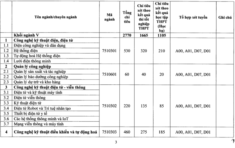 Trường Đại học Điện lực thông báo phương án tuyển sinh năm 2021 - Ảnh minh hoạ 2