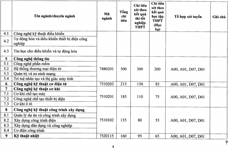 Trường Đại học Điện lực thông báo phương án tuyển sinh năm 2021 - Ảnh minh hoạ 3