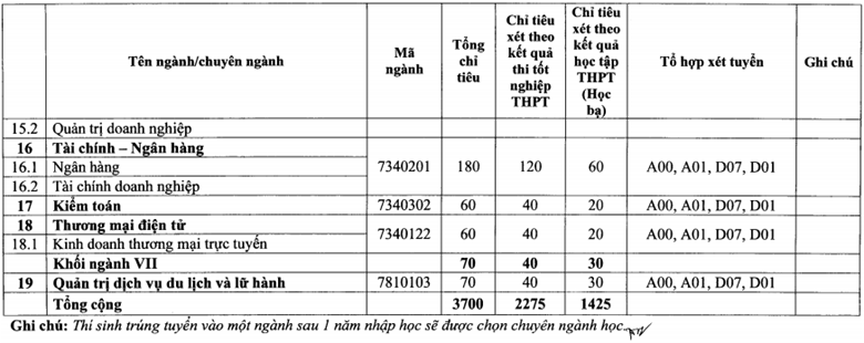 Trường Đại học Điện lực thông báo phương án tuyển sinh năm 2021 - Ảnh minh hoạ 5