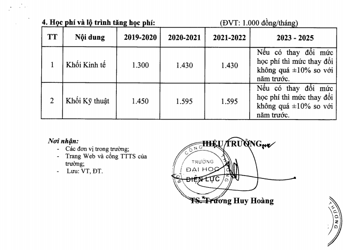 Trường Đại học Điện lực thông báo phương án tuyển sinh năm 2021 - Ảnh minh hoạ 6