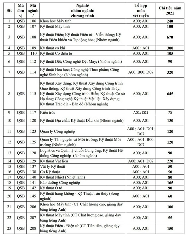 Trường ĐH Bách khoa TPHCM tuyển sinh năm 2021 với 6 phương thức - Ảnh minh hoạ 2