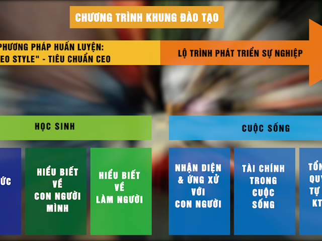 CEO School - luồng gió mới cho hệ sinh thái giáo dục Việt Nam