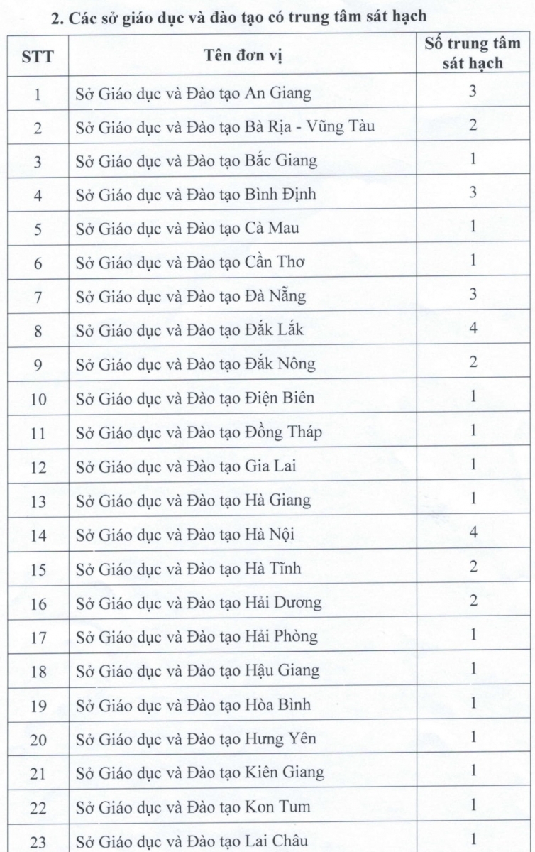 Công bố các đơn vị được tổ chức thi, cấp chứng chỉ ngoại ngữ, CNTT - Ảnh minh hoạ 8