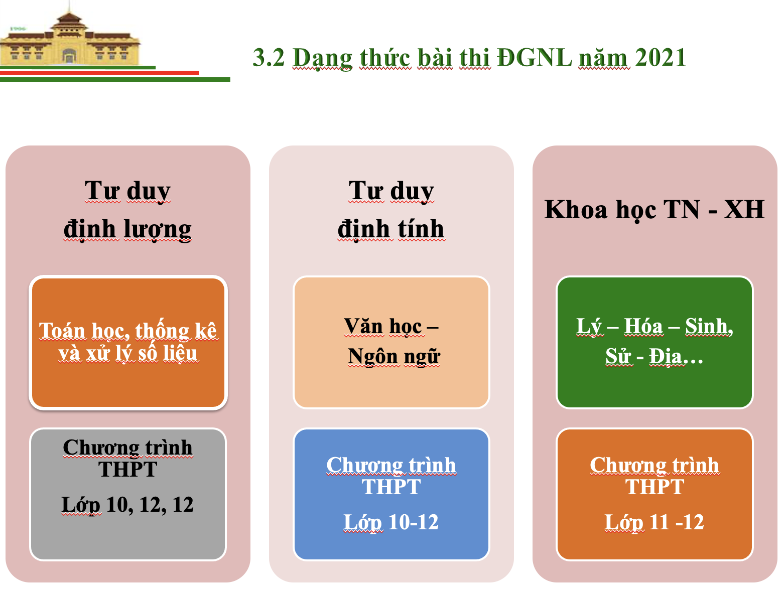 Thi đánh giá năng lực: Thí sinh có đề thi riêng do máy tính tổ hợp ngẫu nhiên - Ảnh minh hoạ 2